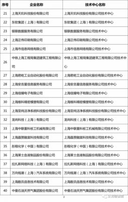 官宣 恭喜上海眾力投資發(fā)展榮獲市級(jí)企業(yè)技術(shù)中心，譜寫上海技術(shù)服務(wù)新篇章